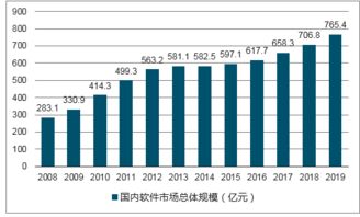 2018-2024年中國信息技術服務市場研究與戰略咨詢報告 聚焦信息技術咨詢服務